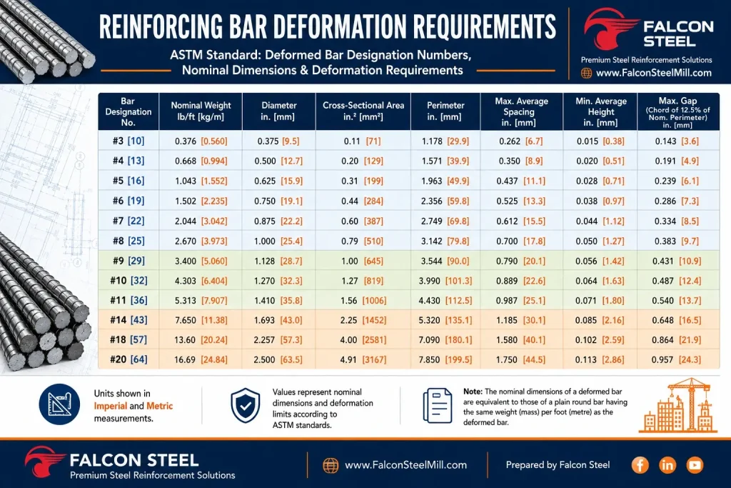 deformed steel rebars manufactured to ASTM A615 and BS 4449 standards